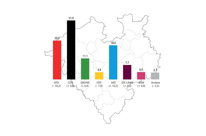Umriss einer Westfalenkarte mit Balken für die Ergebnisse der Parteien